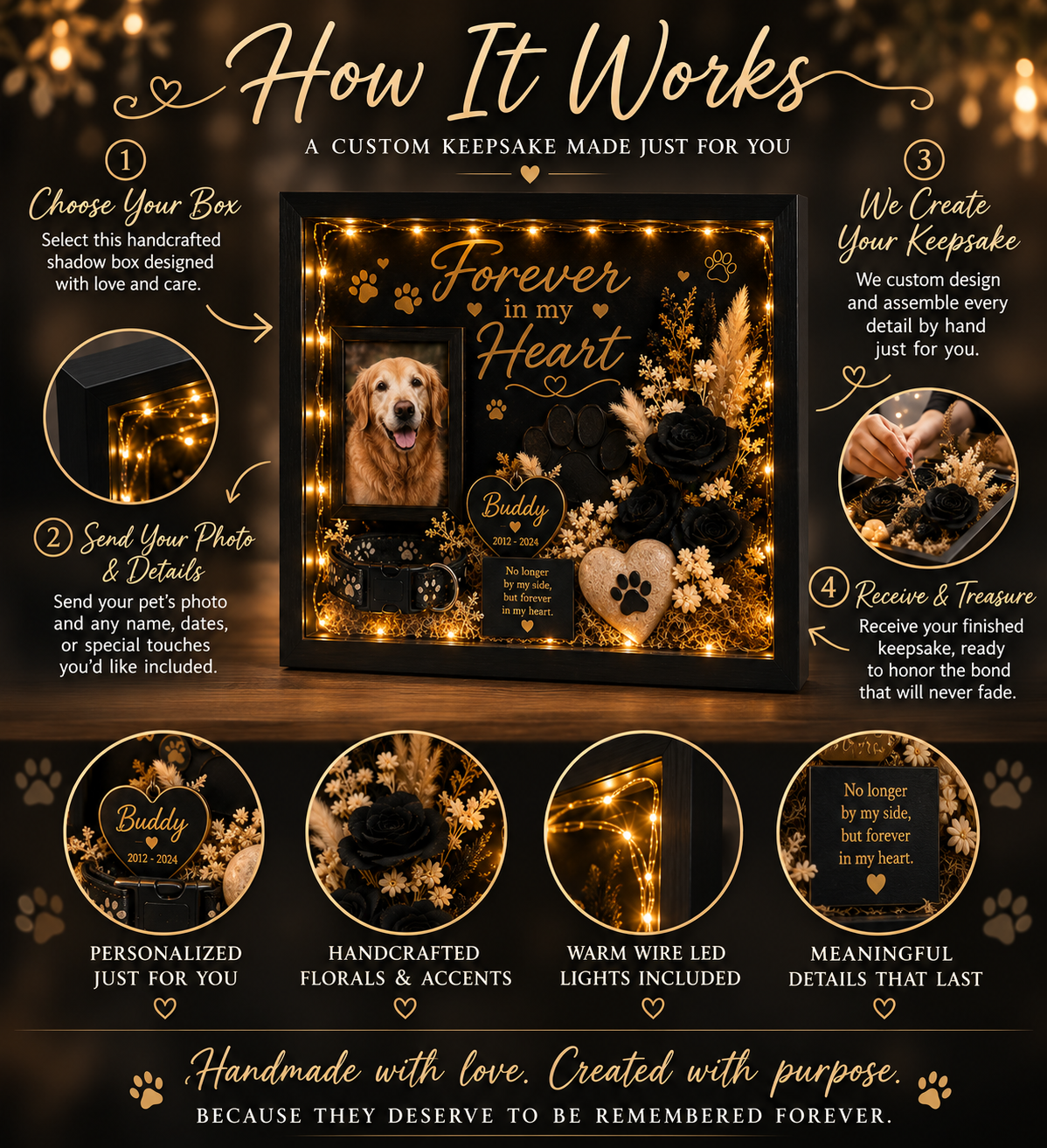 Personalized Pet Memorial Shadow Box | Forever in My Heart Dog Tribute | Custom Photo Keepsake